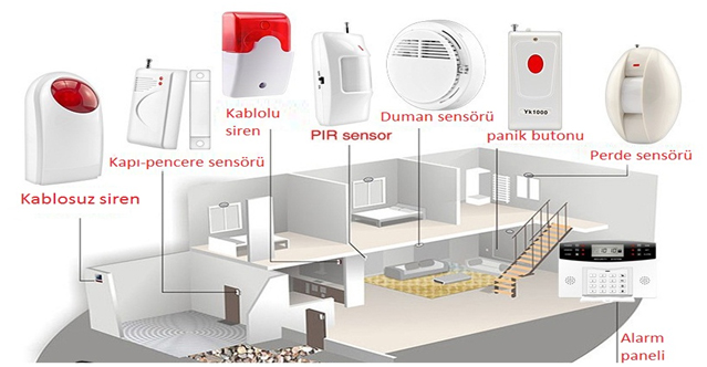 Kablolu ve Kablosuz Hırsız Alarm Sistemleri